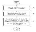 Fig. 01 - Method and apparatus for detecting malware and recording medium thereof