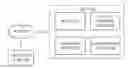 Fig. 01 - PERMISSIONS FOR EXPLOITABLE CONTENT