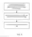 Fig. 03 - PERMISSIONS FOR EXPLOITABLE CONTENT
