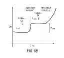 Fig. 11 - Targeted sequencing of biomolecules by pulling through a liquid-liquid interface with an atomic force microscope
