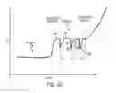 Fig. 07 - Targeted sequencing of biomolecules by pulling through a liquid-liquid interface with an atomic force microscope