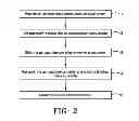 Fig. 03 - Method of ultrasonic inspection of as-cast titanium alloy articles