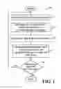 Fig. 02 - METHOD FOR PREVENTION OF BIODETERIORATION OF FUELS
