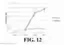 Fig. 14 - METHOD FOR PREVENTION OF BIODETERIORATION OF FUELS