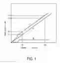 Fig. 02 - Operating a high accuracy thermal anemometer flow meter in gas stream containing liquid droplets