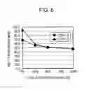 Fig. 06 - Coal-blended fuel, method for combusting the same, and coal fuel for use in coal-blended fuel