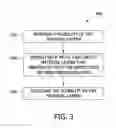 Fig. 03 - Method of fabricating bulk carbon nanotube and metallic composites