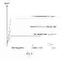 Fig. 02 - Rotation speed control method for impact type fastening tools