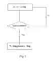 Fig. 04 - Rotation speed control method for impact type fastening tools