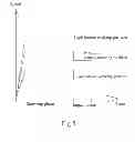 Fig. 06 - Rotation speed control method for impact type fastening tools