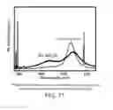 Fig. 18 - Process for scalable synthesis of molybdenum disulfide monolayer and few-layer films