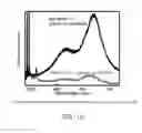 Fig. 19 - Process for scalable synthesis of molybdenum disulfide monolayer and few-layer films