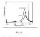 Fig. 20 - Process for scalable synthesis of molybdenum disulfide monolayer and few-layer films