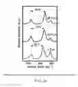 Fig. 24 - Process for scalable synthesis of molybdenum disulfide monolayer and few-layer films