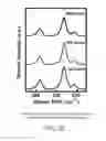 Fig. 26 - Process for scalable synthesis of molybdenum disulfide monolayer and few-layer films