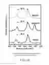 Fig. 29 - Process for scalable synthesis of molybdenum disulfide monolayer and few-layer films