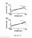 Fig. 09 - Devices and methods for long-term intracellular access