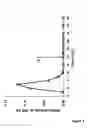 Fig. 06 - SEPARATION OF LUMINESCENT NANOMATERIALS