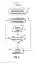 Fig. 03 - Dispenser and method of dispensing and controlling with a flow meter