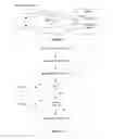 Fig. 03 - Automated information handling system component compatibility