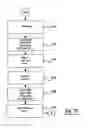 Fig. 35 - Banking apparatus controlled responsive to data bearing records