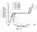 Fig. 16 - Electrospraying systems and associated methods