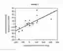 Fig. 03 - METHODS FOR DETERMINING TOTAL BODY SKELETAL MUSCLE MASS