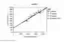 Fig. 06 - METHODS FOR DETERMINING TOTAL BODY SKELETAL MUSCLE MASS