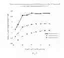 Fig. 06 - Nebulizer and analysis equipment