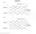 Fig. 02 - Method of preparing material for lithium secondary battery of high performance
