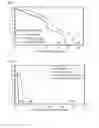 Fig. 05 - Method of preparing material for lithium secondary battery of high performance