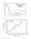 Fig. 06 - Method of preparing material for lithium secondary battery of high performance