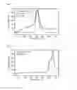 Fig. 10 - Method of preparing material for lithium secondary battery of high performance