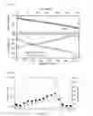Fig. 11 - Method of preparing material for lithium secondary battery of high performance