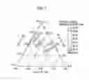 Fig. 07 - Negative electrode active material for electric device