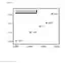 Fig. 05 - Stoichiometric lithium cobalt oxide and method for preparation of the same