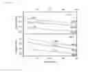 Fig. 09 - Stoichiometric lithium cobalt oxide and method for preparation of the same