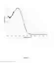 Fig. 05 - Conductive and photosensitive polymers