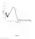 Fig. 07 - Conductive and photosensitive polymers
