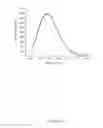 Fig. 12 - Conductive and photosensitive polymers