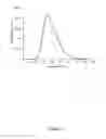 Fig. 16 - Conductive and photosensitive polymers