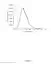 Fig. 18 - Conductive and photosensitive polymers