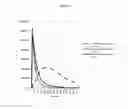 Fig. 02 - Broad temperature performance chemiluminescent systems and methods