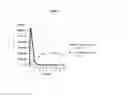 Fig. 02 - Low temperature oxalate systems and methods for chemiluminescent reactions