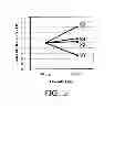Fig. 05 - Resistance random access memory device