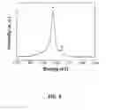 Fig. 06 - EMISSION IN NANOSCALE STRUCTURES VIA NANOCAVITY PLASMONS