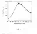 Fig. 14 - EMISSION IN NANOSCALE STRUCTURES VIA NANOCAVITY PLASMONS