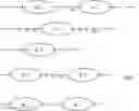 Fig. 52 - Heteroaromatic semiconducting polymers