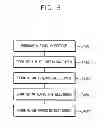 Fig. 05 - Organic light emitting diode display and manufacturing method thereof