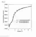 Fig. 03 - Polymer comprising an unsymmetric diarylaminofluorene unit